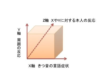 図1